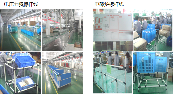 5S標桿線 5S標桿線