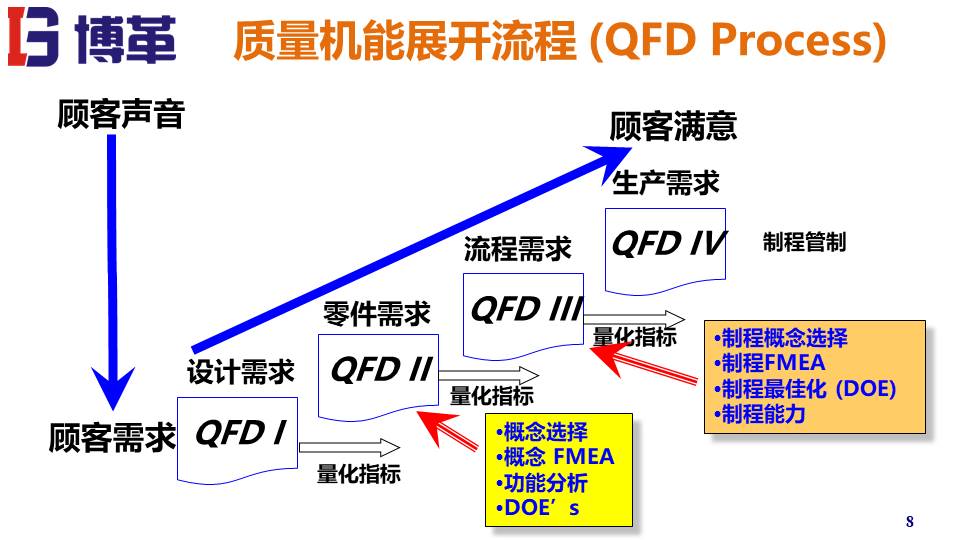 QFD質量機能展開