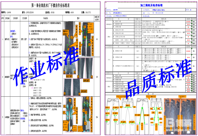 制定統一作業標準及檢查標準 制定統一作業標準及檢查標準