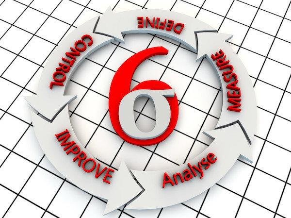 六西格瑪項目選擇流程四大步 六西格瑪,六西格瑪管理,六西格瑪培訓(xùn)