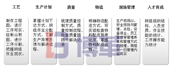 班組長建設調查分析、把握現狀