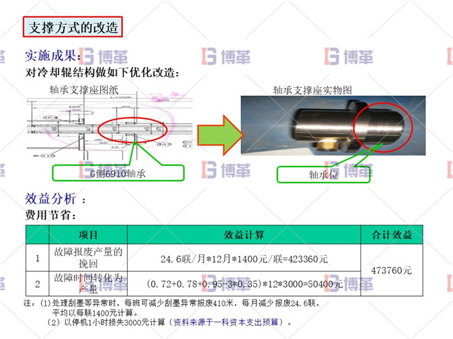 支撐方式的改造 印刷行業簡易自動化LCIA案例 項目實施成果及效益分析 支撐方式的改造