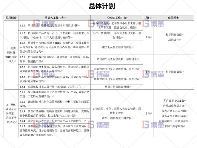 鋁型材廠精益運營管理案例 總體設計