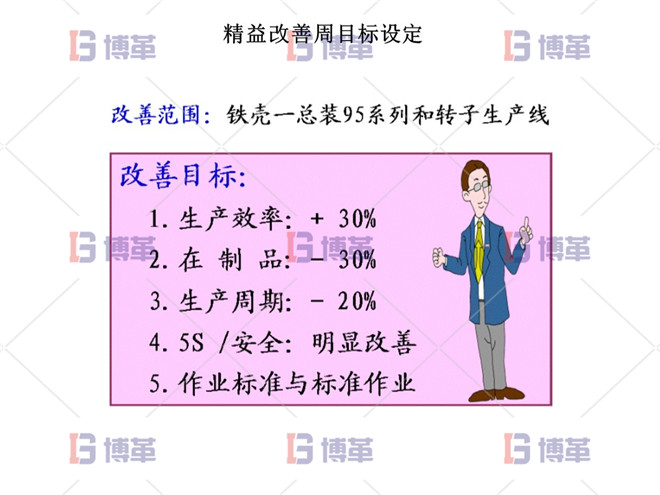 精益改善周目標設定 精益改善周目標設定