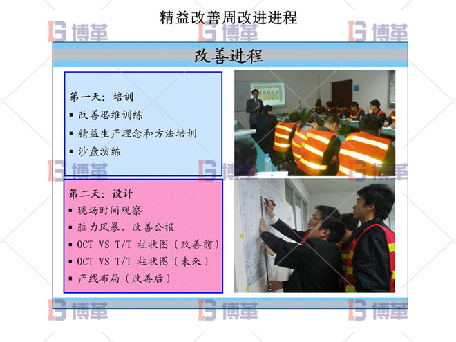 精益改善周改進進程 精益改善周改進進程