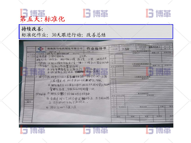 精益改善周改進進程 精益改善周改進進程