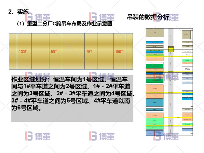 項目問題陳述 實施 項目問題陳述 實施