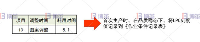 印刷行業制袋機SMED改善案例 圖案調整
