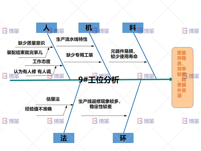 某開關行業斷路器生產線效率提升案例 執行計劃E