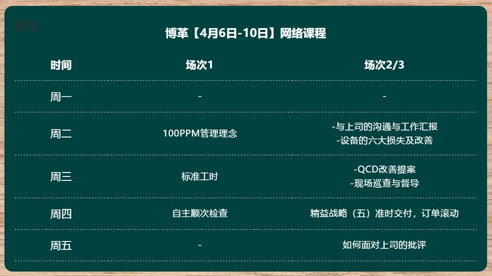 博革金牌班組長培訓網課 課程表 博革金牌班組長培訓網課 實用案例 純干貨!