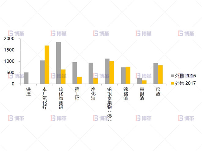 MSA測量系統(tǒng)分析 MSA測量系統(tǒng)分析