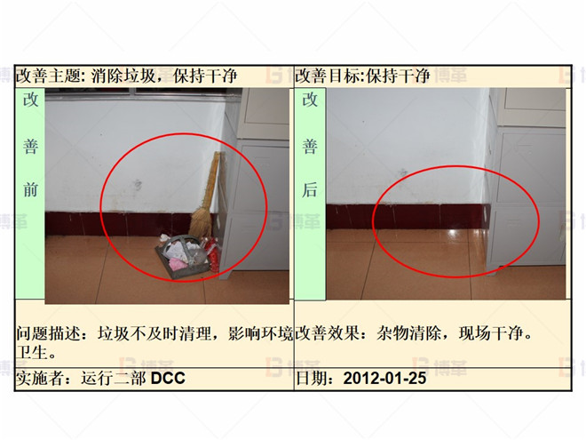 清掃階段改善案例2 某化工廠生產(chǎn)區(qū)5S改善案例 清掃階段改善案例2