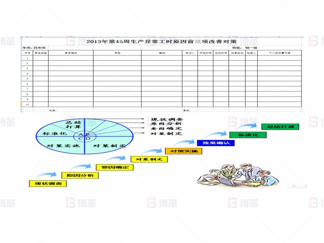 異常前三項改善對策 上海某醫療器械廠存貨周轉率提升案例 異常前三項改善對策