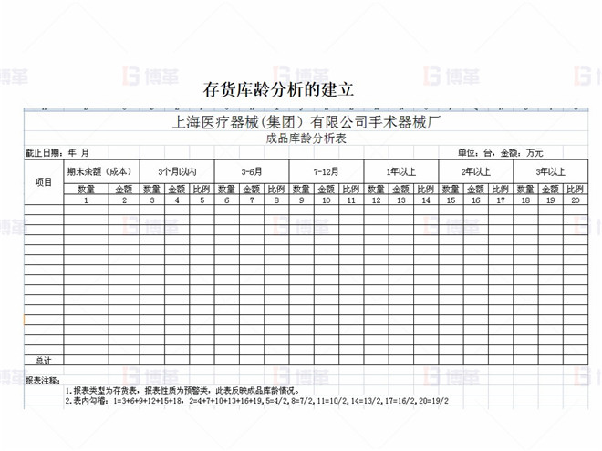 存貨庫齡分析的建立 上海某醫療器械廠存貨周轉率提升案例 存貨庫齡分析的建立