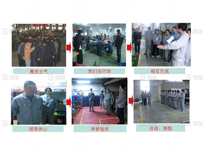 機加工行業(yè)車間樣板區(qū)打造案例 樣板區(qū)打造、驗收及總結(jié)