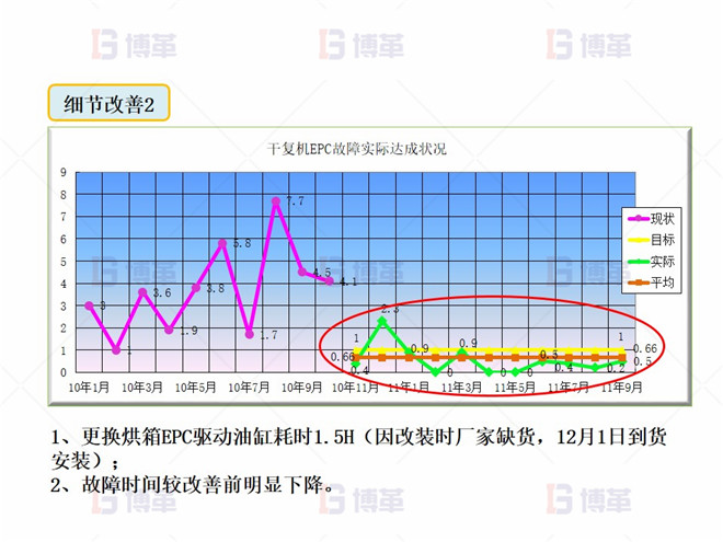 干復機EPC升級和改造案例 細節改善2