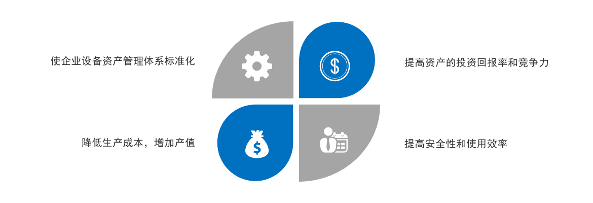 設(shè)備管理數(shù)字化應(yīng)用價(jià)值 設(shè)備管理數(shù)字化應(yīng)用價(jià)值