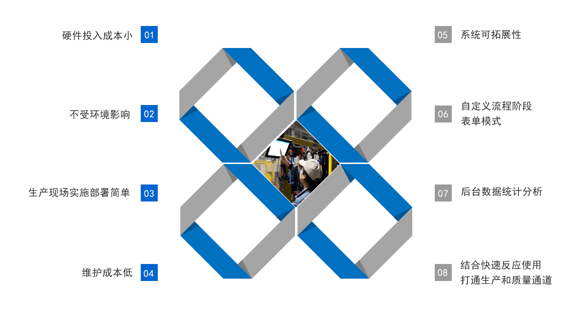 D-ANDON移動安燈數字化 D-ANDON移動安燈數字化