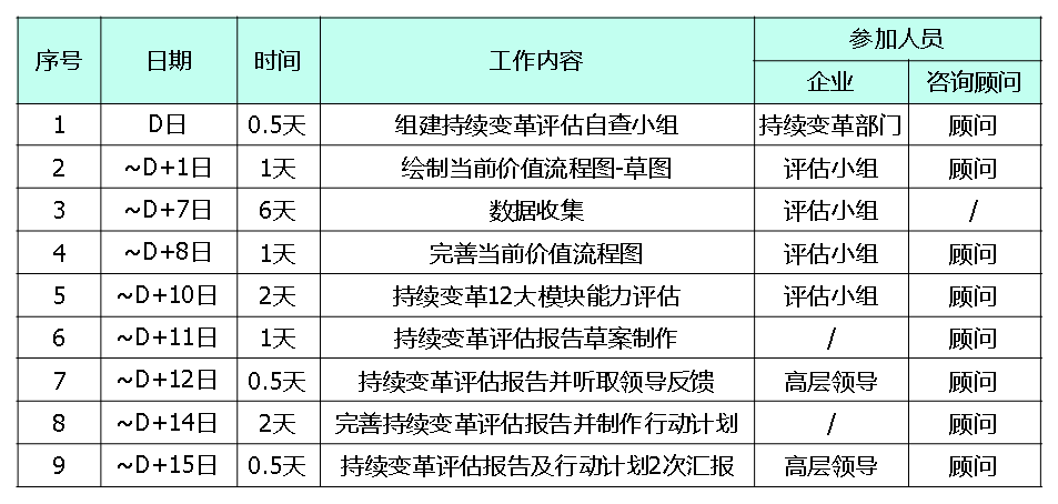 精益生產(chǎn)革推進(jìn)日程規(guī)劃 精益生產(chǎn)變革推進(jìn)日程規(guī)劃