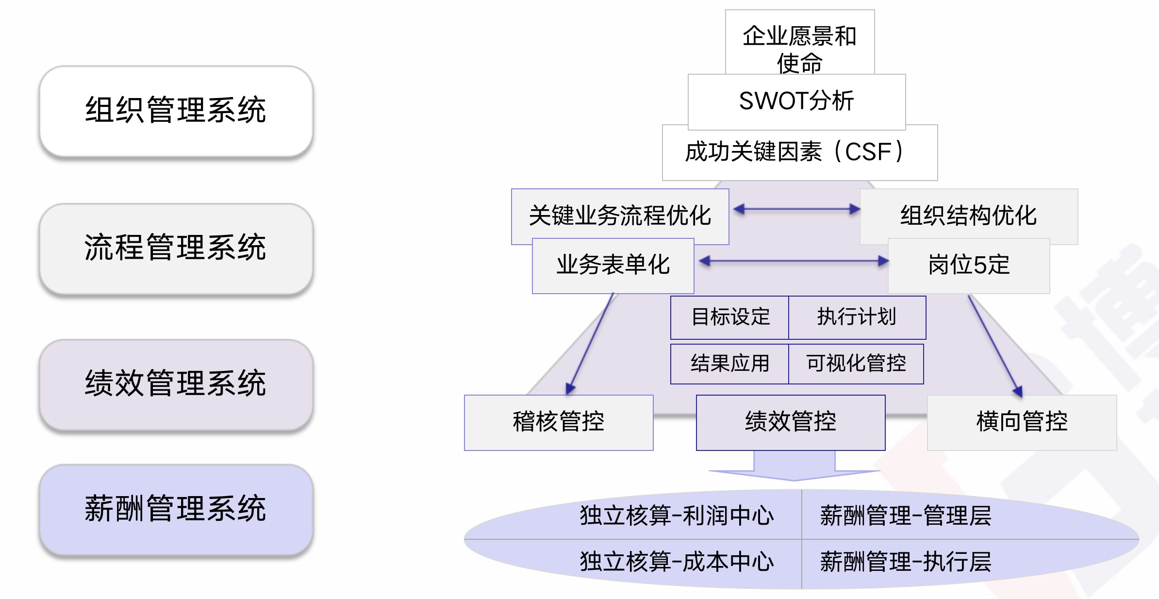 精益人力資源管理 精益人力資源管理
